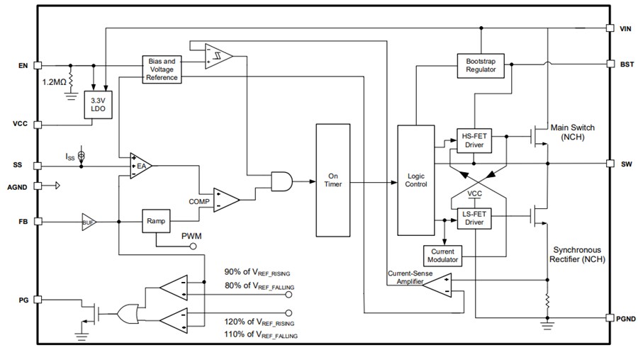 Block Diagram - Monolithic Power Systems (MPS) MP8774C Switching Voltage Regulators